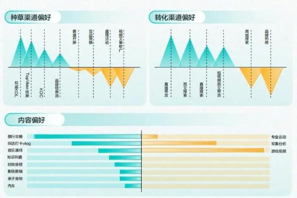  巨量引擎解码2025春夏服饰营销洞察