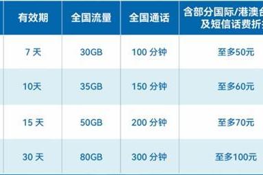 北京移动率先推出灵动卡10天方案  外籍游客来京更便利了