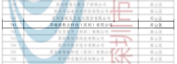 喜讯 | 华瑞指数云喜获“2024专精特新中小企业”认定 