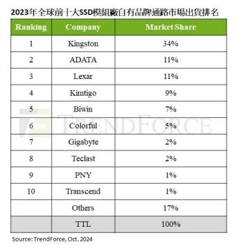  雷克沙：高端存储的品质之选，一线品牌的实力见证