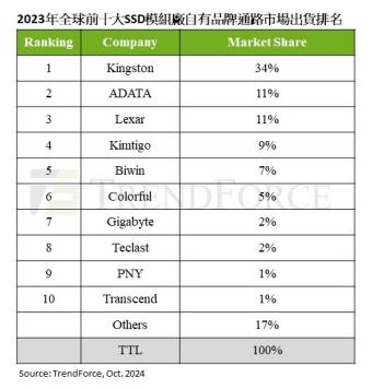 雷克沙：全球存储领域的领军品牌，定义高端存储新标准