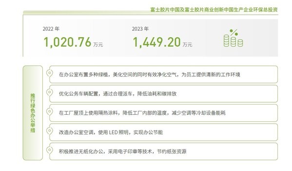 《富士胶片中国及富士胶片商业创新中国2024可持续发展报告》发布