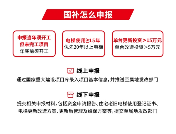 超长期特别国债促换梯 上海三菱电梯助力城市高质量发展