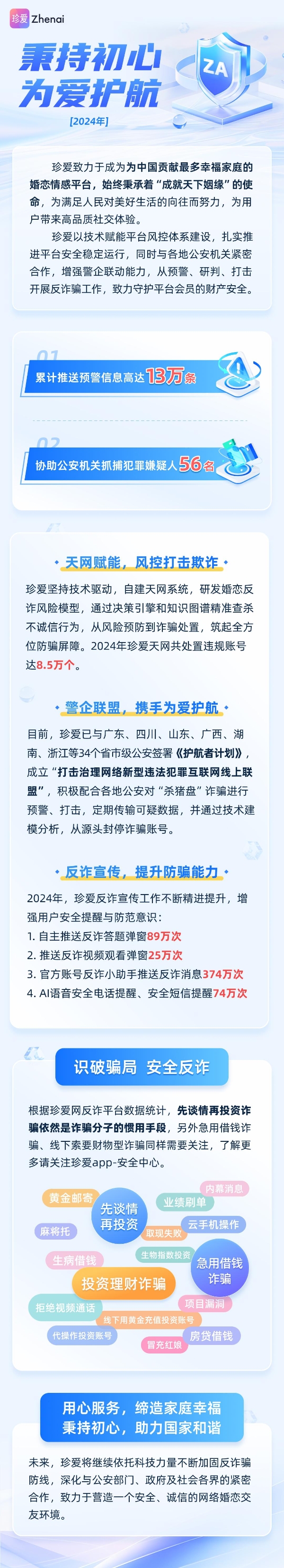  珍爱网反诈在行动 全年累计推送预警信息13万条 