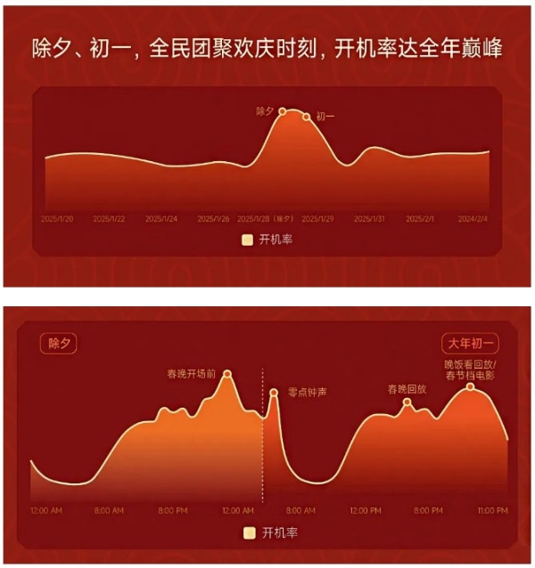 复盘蛇年CNY营销，我将赢的关键总结成了6个字