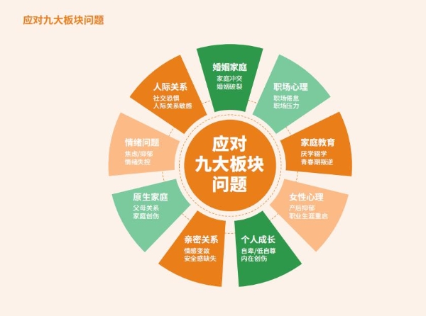  重塑心理绿洲丨欢米粒心理：构筑全民心理健康守护新生态