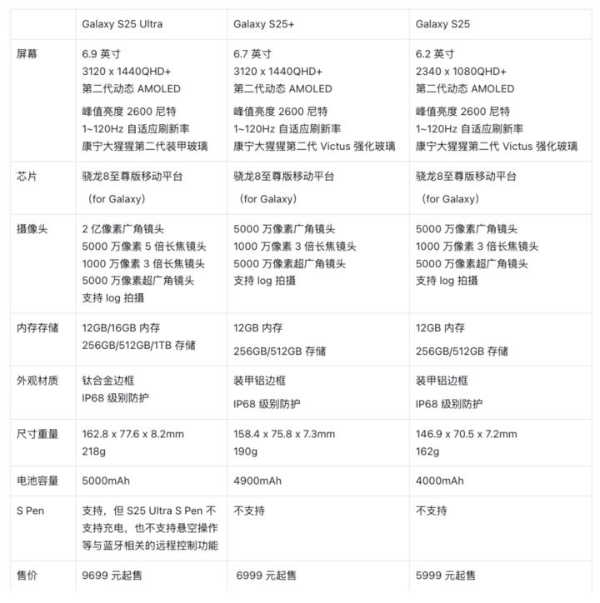 三星 Galaxy S25 系列国行发布：5999 元起售享国补，国行有两个独占