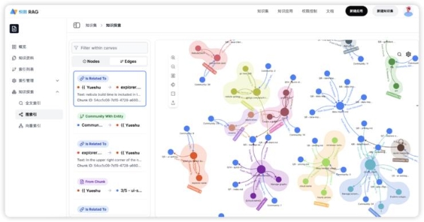 悦数 Graph RAG，早于微软站上起跑线