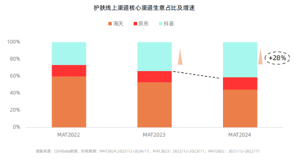 《从成分升级到场景革命：抖音护肤白皮书揭示2025美护品牌破局路径》