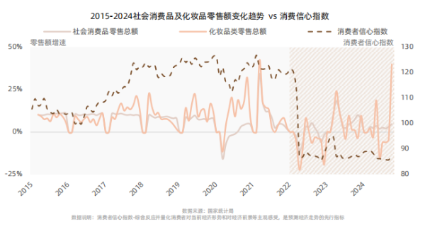 《从成分升级到场景革命：抖音护肤白皮书揭示2025美护品牌破局路径》