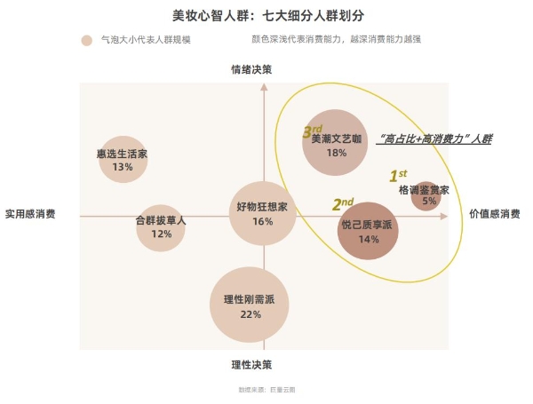 《从成分升级到场景革命：抖音护肤白皮书揭示2025美护品牌破局路径》