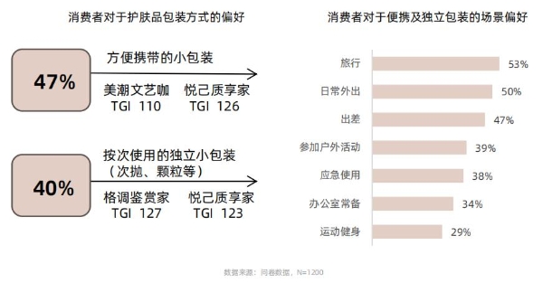 《从成分升级到场景革命：抖音护肤白皮书揭示2025美护品牌破局路径》