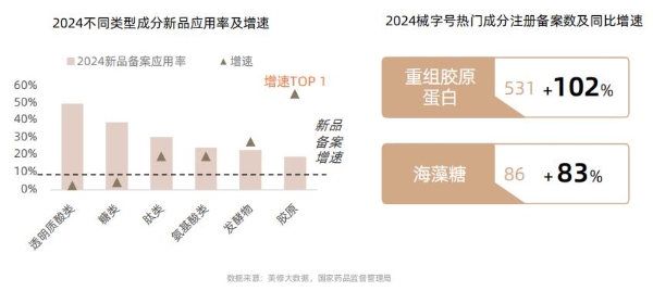 《从成分升级到场景革命：抖音护肤白皮书揭示2025美护品牌破局路径》