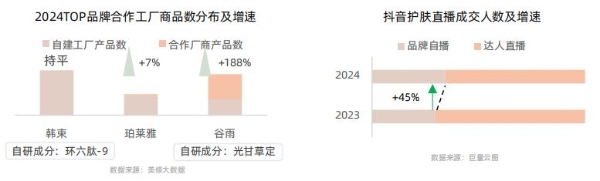 《从成分升级到场景革命：抖音护肤白皮书揭示2025美护品牌破局路径》