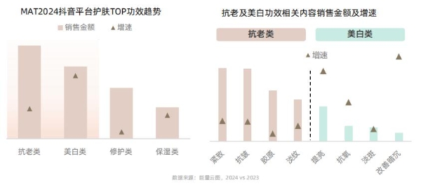 《从成分升级到场景革命：抖音护肤白皮书揭示2025美护品牌破局路径》