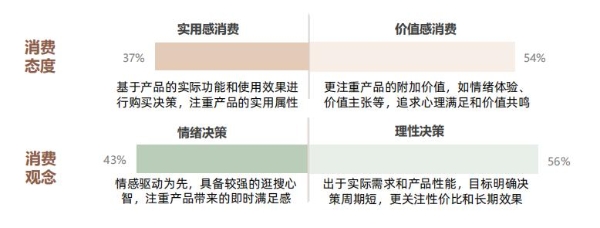 《从成分升级到场景革命：抖音护肤白皮书揭示2025美护品牌破局路径》