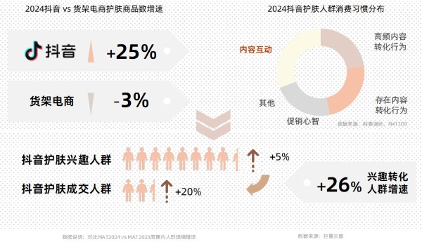 《从成分升级到场景革命：抖音护肤白皮书揭示2025美护品牌破局路径》