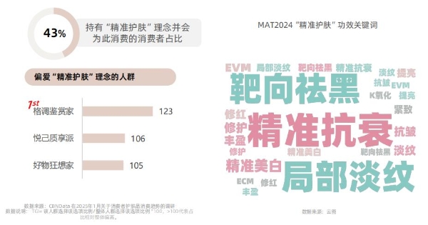 《从成分升级到场景革命：抖音护肤白皮书揭示2025美护品牌破局路径》