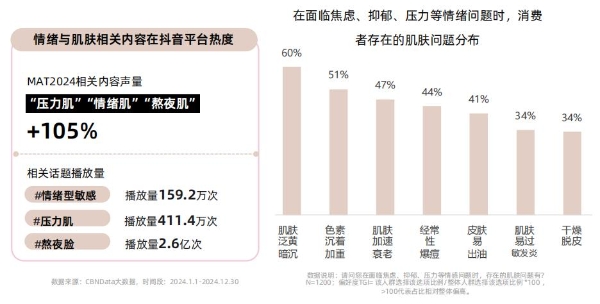 《从成分升级到场景革命：抖音护肤白皮书揭示2025美护品牌破局路径》