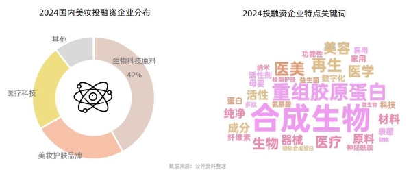 《从成分升级到场景革命：抖音护肤白皮书揭示2025美护品牌破局路径》