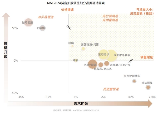 《从成分升级到场景革命：抖音护肤白皮书揭示2025美护品牌破局路径》