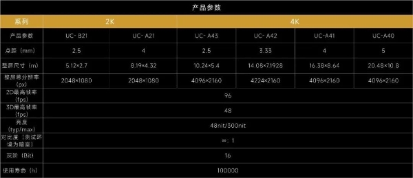 《哪吒2》荣登榜首，洲明科技LED屏解锁电影市场“燃度”