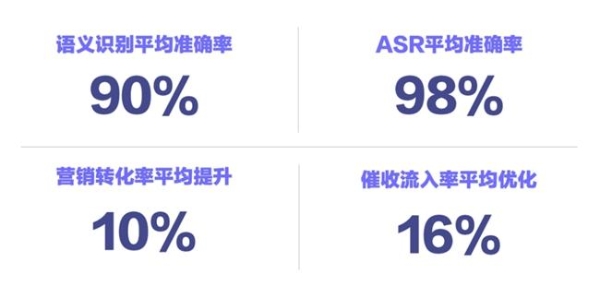 众安信科全面接入DeepSeek大模型，AI企业服务升级再提速