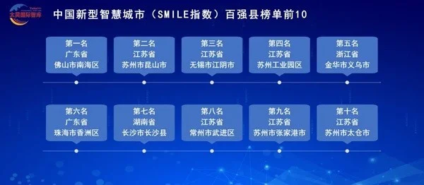 “微笑是人类最美的语言”2025年全球微笑城市百强评级指数在香港正式启动