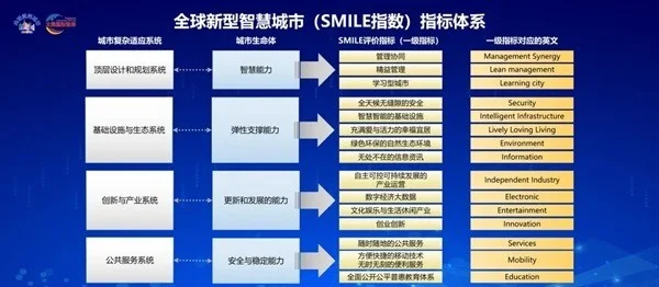 “微笑是人类最美的语言”2025年全球微笑城市百强评级指数在香港正式启动