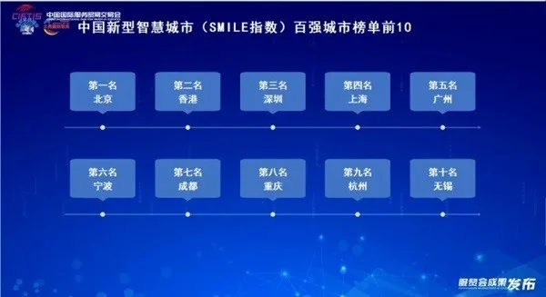 “微笑是人类最美的语言”2025年全球微笑城市百强评级指数在香港正式启动