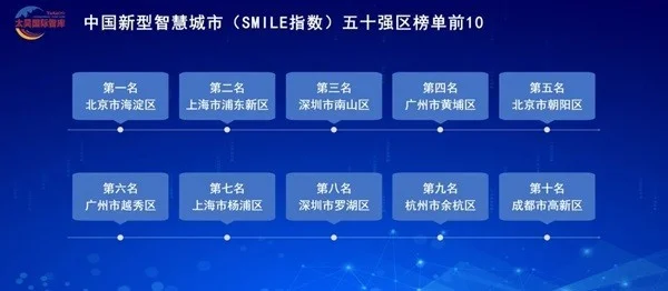 “微笑是人类最美的语言”2025年全球微笑城市百强评级指数在香港正式启动