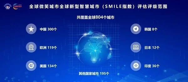 “微笑是人类最美的语言”2025年全球微笑城市百强评级指数在香港正式启动