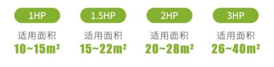 空调1.5匹适合多少平米？不懂的装修新手看过来