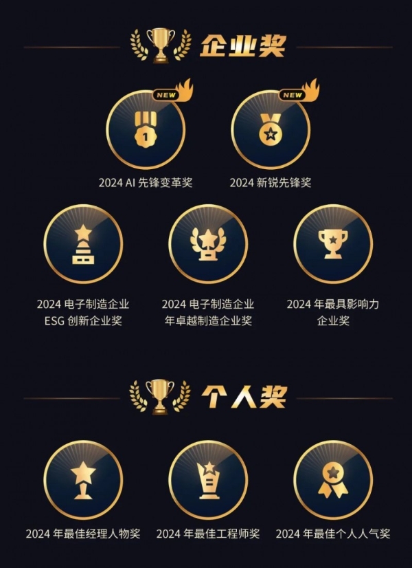 新光典范，荣耀启航！第四届 NEPCON Award（NEPCON电子制造行业大奖）评选正式启动，豪华评审团公布！