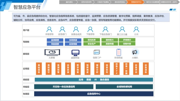  飞诺门阵联合发起湖北大学应急管理研究中心，荣获中国新经济百佳创新企业