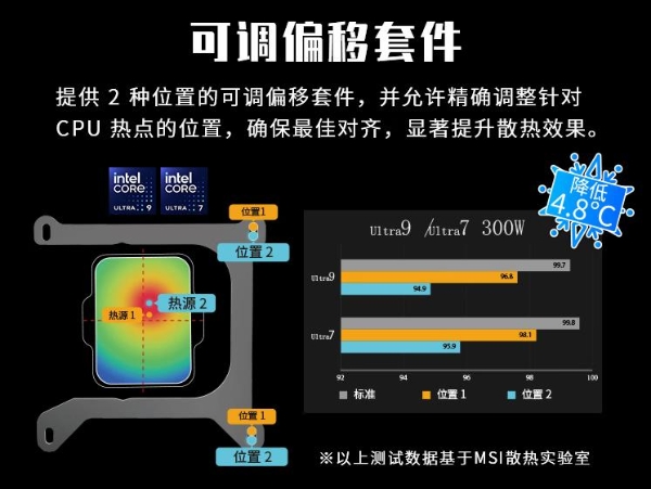  微星上市MAG CORELIQUID A15水冷散热器 449元开启高效散热新时代