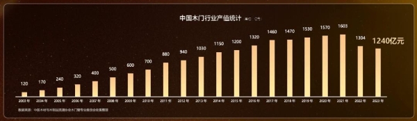 “追赶者”尚品宅配2025战略升维：新展厅、新品类，强AI，要打一场漂亮的翻身仗 