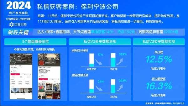  创新房产营销玩法，巨量引擎助力房企抓住线上生意机会 