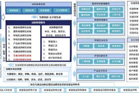  药企非临床合规管理新突破：三维天地GLP-LIMS助力合规、智能、高效的实验室管理 