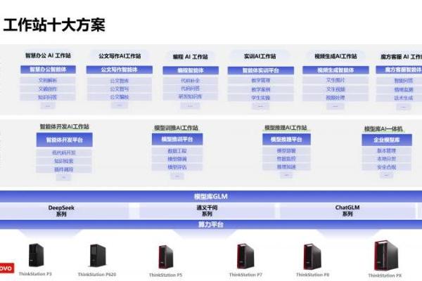  2小时部署、5万元起步，联想发布DeepSeek版AI工作站，开启AI普惠新时代