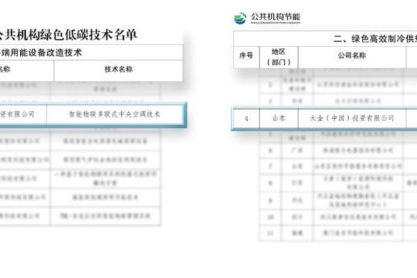 大金两项绿色低碳技术入选国管局节能名单，助力公共机构节能降碳新突破