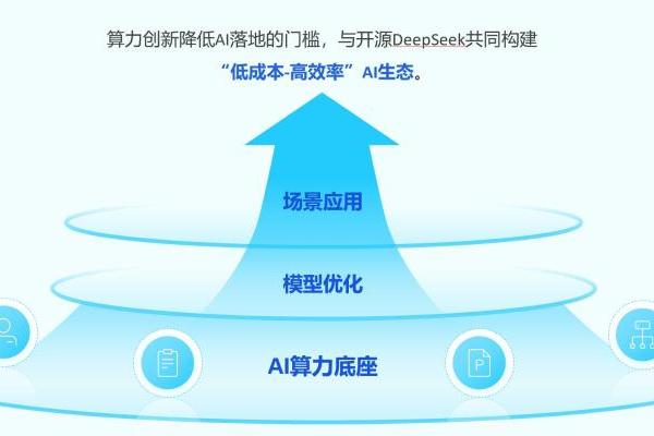 飞诺门阵DeepSeek算力一体机赋能大模型场景应用