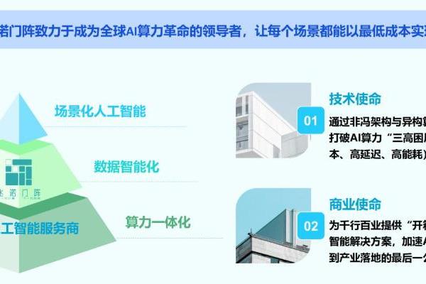 飞诺门阵DeepSeek算力一体机赋能大模型场景应用