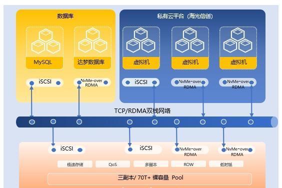 荣誉 | 华瑞指数云连续两年荣登年度十大信创解决方案榜