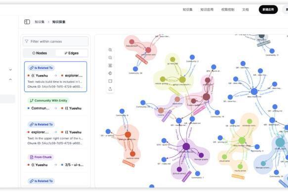 悦数 Graph RAG，早于微软站上起跑线