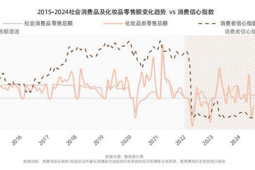 《从成分升级到场景革命：抖音护肤白皮书揭示2025美护品牌破局路径》