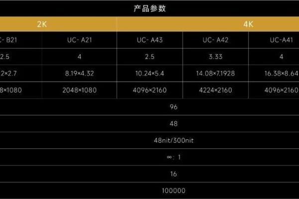 《哪吒2》荣登榜首，洲明科技LED屏解锁电影市场“燃度”