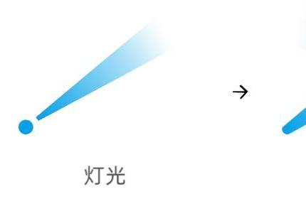 光影焕新，启航未来 | LIGHT SKY 发布全新品牌 LOGO