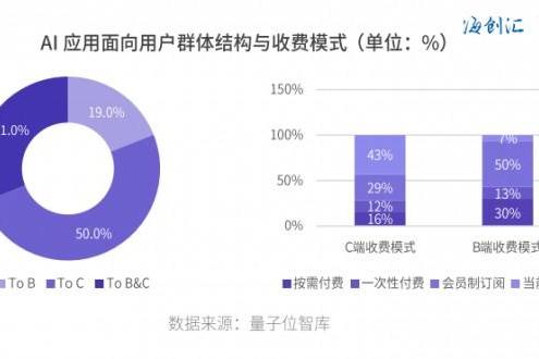 海创汇发布《2024年股权投资年度白皮书》，看四大热门赛道如何竞速