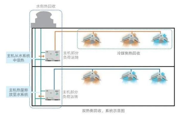 麦克维尔｜全新一代水冷多联MDS-W来袭！